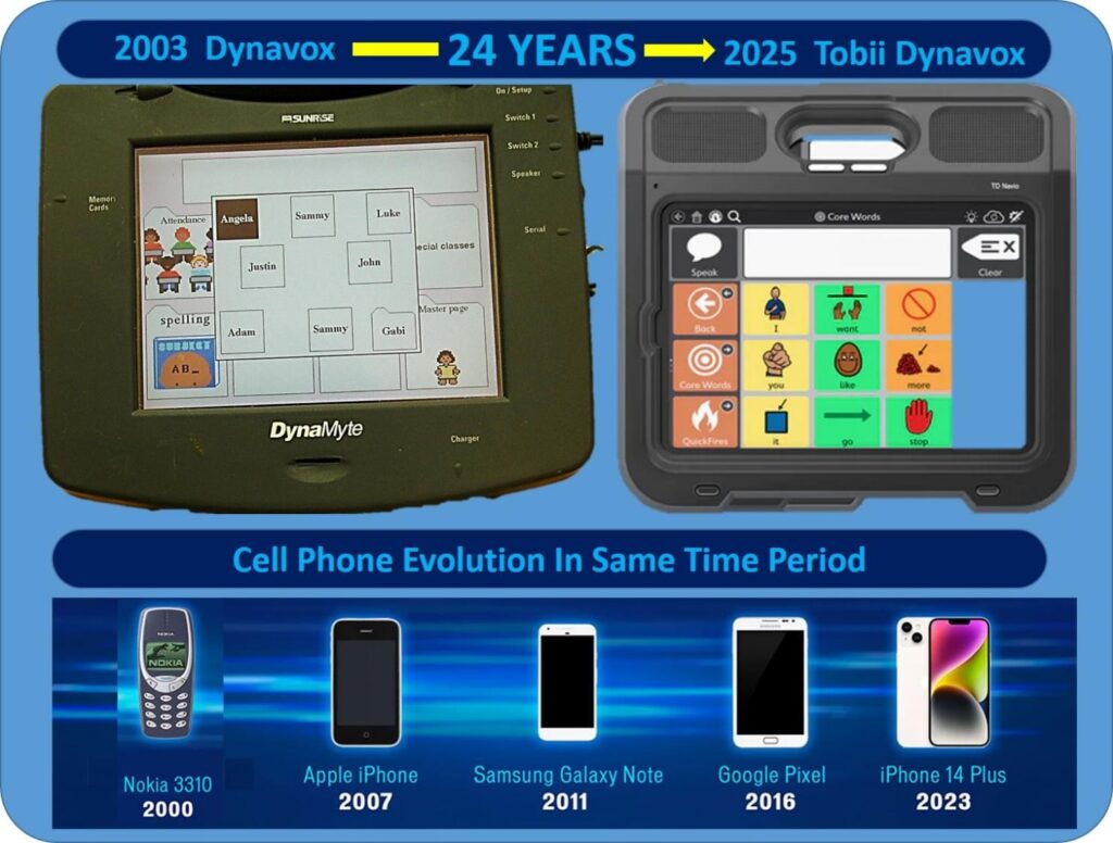 24 years of Dynavox evolution 2003-2025